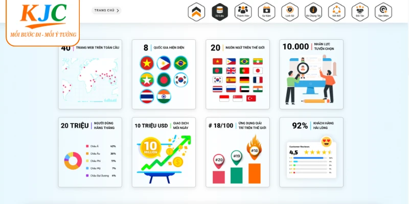 Giới thiệu KJC thông qua các giá trị cốt lõi