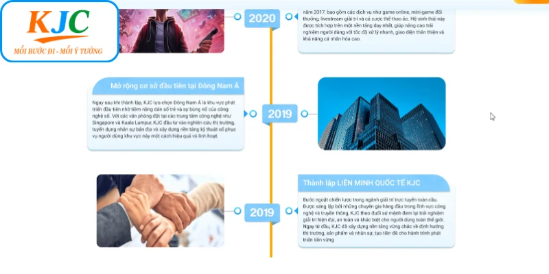 KJC và những cột mốc đáng nhớ trong giai đoạn sơ khai
