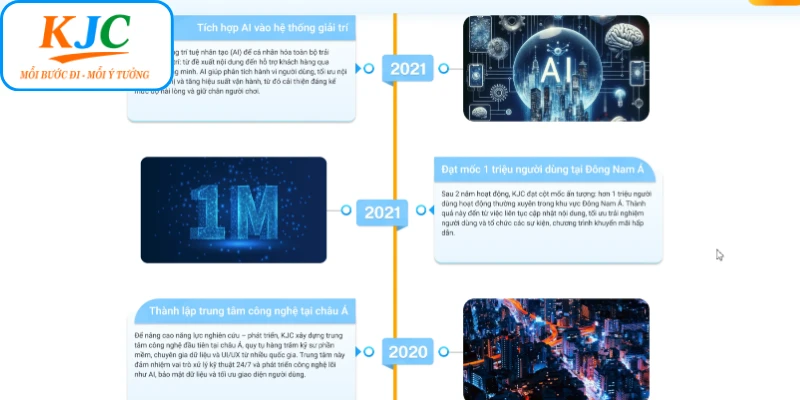 KJC và những cột mốc đáng nhớ trong giai đoạn tăng trưởng mạnh